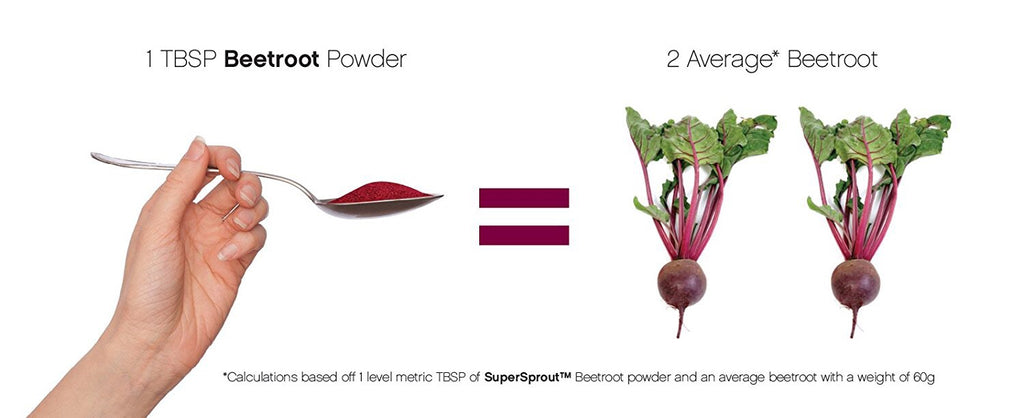 Functional Foods - Organic Beetroot Powder